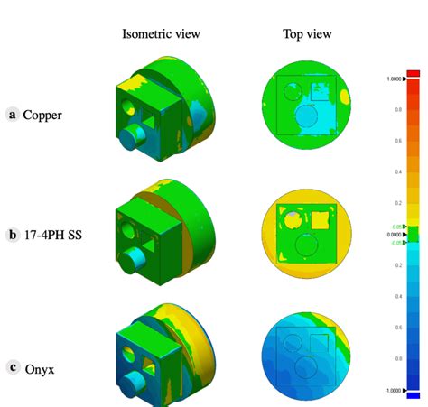 Three Dimensional Comparison Of Scanned Test Parts From A Copper B