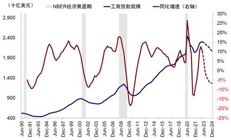 中金：美股科技龙头的“抱团”与“拥挤”程度美股新浪财经新浪网