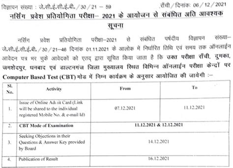 Jceceb Nece Result Jharkhand Anm Gnm Exam Merit List