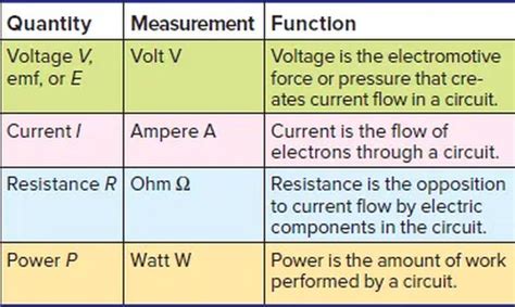 Electrical Units And Metric Prefixes - Wallpaperkerenhd.com