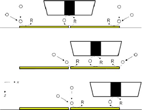 Figure From Spatially Resolved Detection Of A Nanometer Scale Gap By