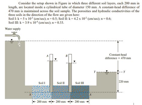 Solved Plot The Variation Of The Elevation Head Pressure