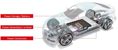 EVにヘンケルバッテリー関連で使われているヘンケルの製品技術Motor FanTECH モーターファンテック