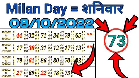 Milan Day Today 08 10 2022 Milan Day Milan Day Chart Satta Matka