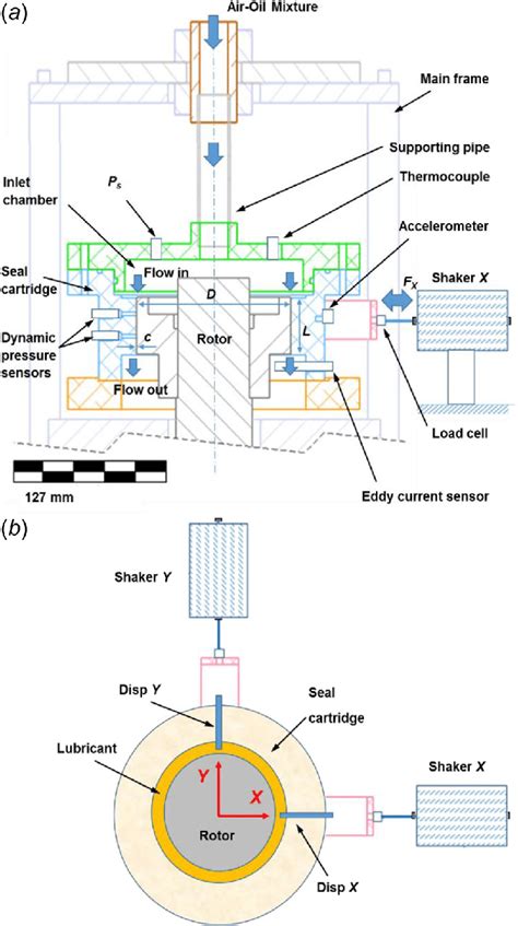 A Cross Section Of Seal Test With Direction Of Flow Noted And B Download Scientific Diagram