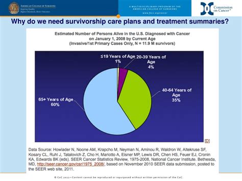 Ppt Survivorship Care Plans Powerpoint Presentation Free Download