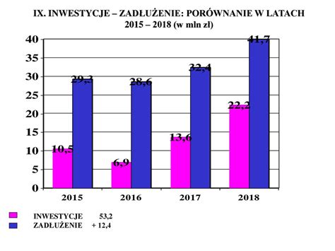 Bud Et Gminy Biecz W R Ppt Pobierz