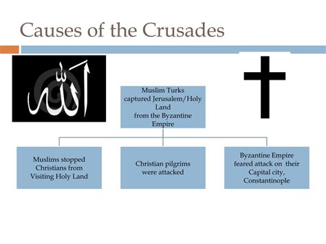 Ppt The Crusades 1096 1291 Powerpoint Presentation Free Download Id 5828357