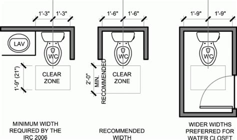 Toilet Water Closet Wall Clearances And Space In Front In Residential