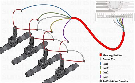 Sprinkler System Wiring Diagram