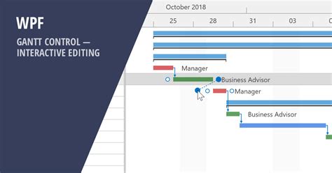 Getting Started With Wpf Gantt Control Syncfusion