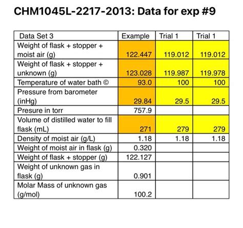 Solved Chm1045l 2217 2013 Data For Exp 9 Example Trial 1