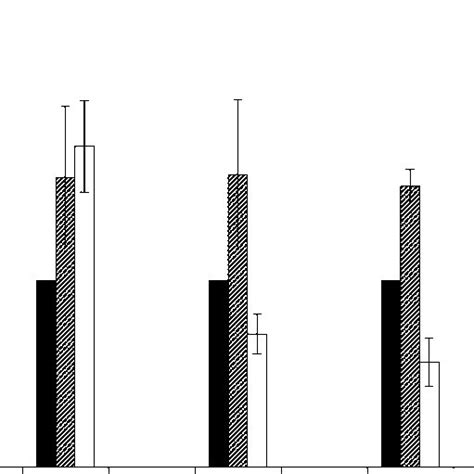 Effects Of 2378 Tetrachlorodibenzo P Dioxin Tcdd 40 Pg Ml −1 And