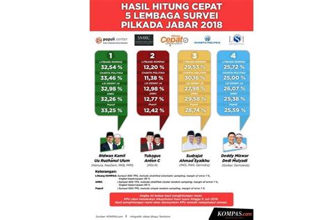 Quick Count Pilkada Jakarta Newstempo