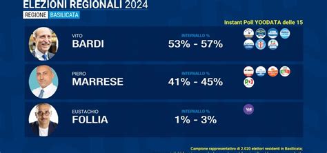 Eletti Forza Italia Basilicata Voti Preferenze Elezioni Regionali 2024