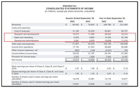 Operating Expenses Formula Opex Comprehensive Guide Examples