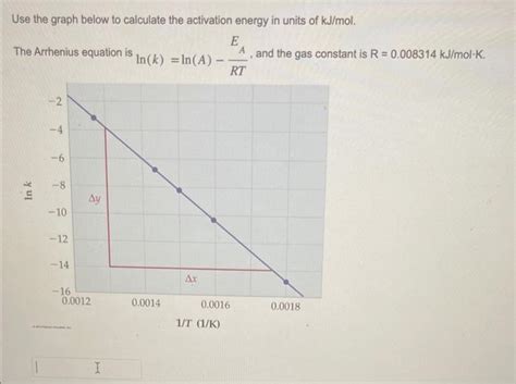 Solved Use The Graph Below To Calculate The Activation