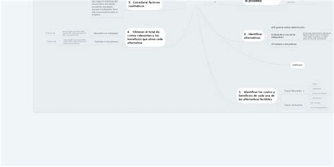 Elementos Del MÉtodo CientÍfico Mindmeister Mapa Mental