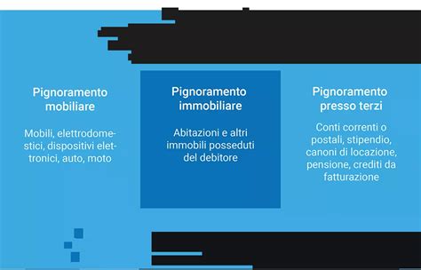 Pignoramento Nel Recupero Crediti Cos E Come Funziona