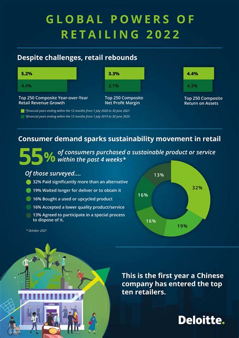 德勤deloitte：2022年全球零售力量pdf附下载 三个皮匠报告