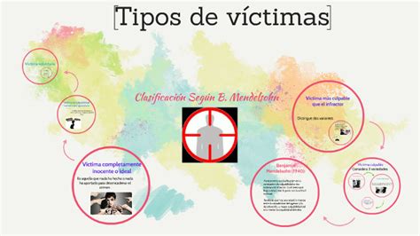 Tipos De V Ctima By On Prezi