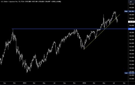 Fxy Yen Exposure In A Time Of Change Nysearcafxy Seeking Alpha