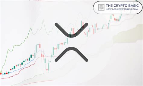 XRP Poised To Reclaim 3 70 If It Replicates This Pattern