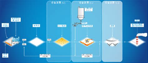 Cfb Boiler Full Dry Desulfurization Technology Solvay Baking Soda Aier