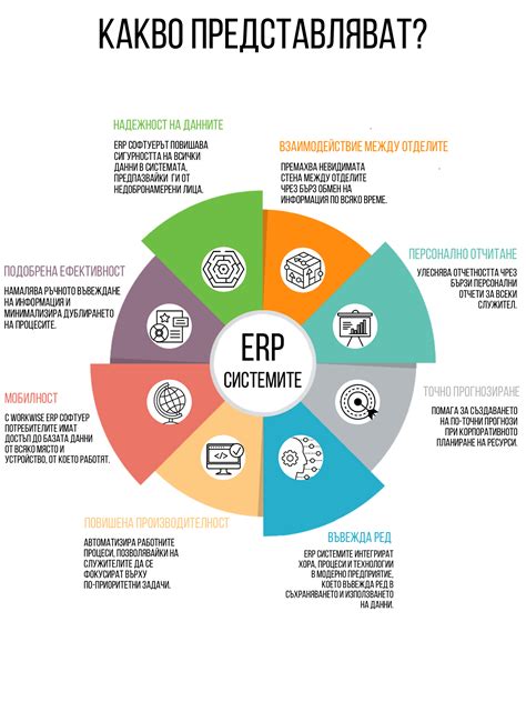 Какво е Erp и Erp система Primbg