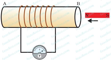 Electromagnetic Induction Definition Principle Class 10 Physics