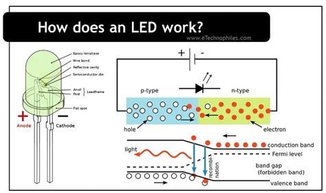 How Does An LED Emit The Light Its Symbol Types