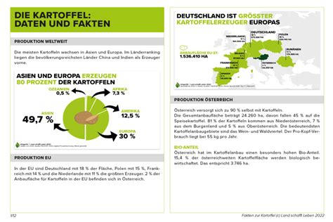 Factsheets I Land Schafft Leben