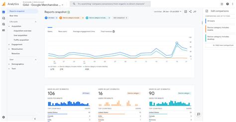 All You Need To Know About Google Analytics Ga Guide