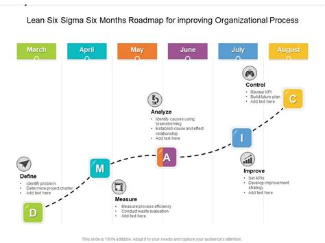 Lean Six Sigma Six Months Roadmap For Improving Organizational Process