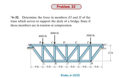 Determine The Force In Members EI And JI Of The Truss Which Serves To