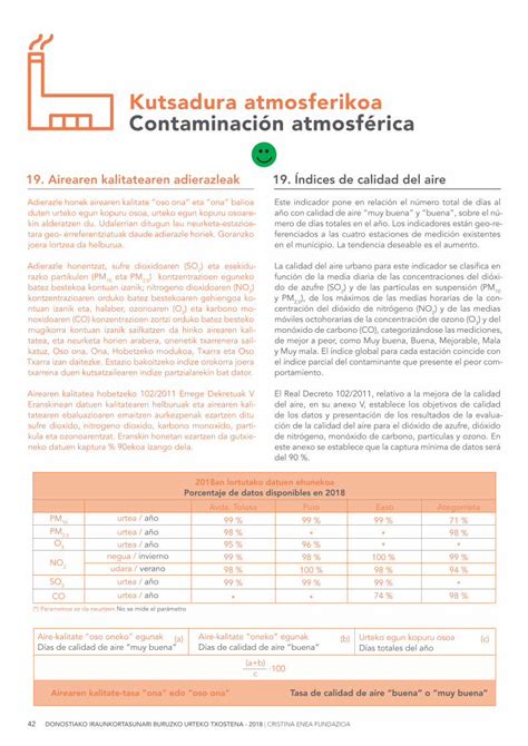 Pdf Kutsadura Atmosferikoa Contaminaci N Atmosf Rica Ndices De