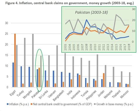 Inflation in Pakistan - Its Effects & Drivers | Complete Essay with Outline | Essayspedia ...