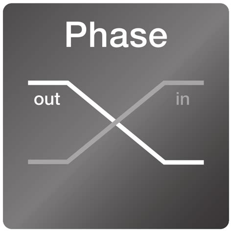 updated phase  information  inventronics