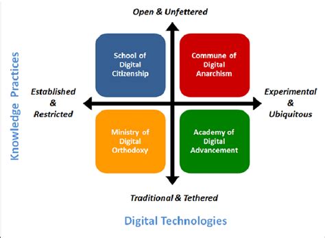 Digital Archaeology And Knowledge Practice Scenarios Download