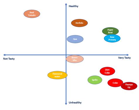 Nurturing Respect A Blueprint For Positive Relationships And Success By Varun Goyal Feb