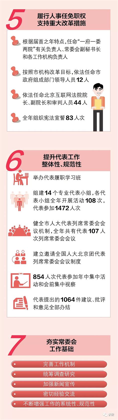 一图读懂市人大常委会工作报告图解首都之窗北京市人民政府门户网站