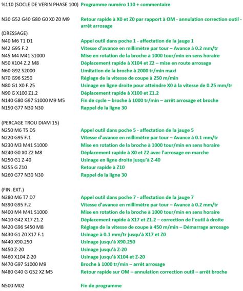 Exemple De Programme Iso En Tournage Technicien D Usinage