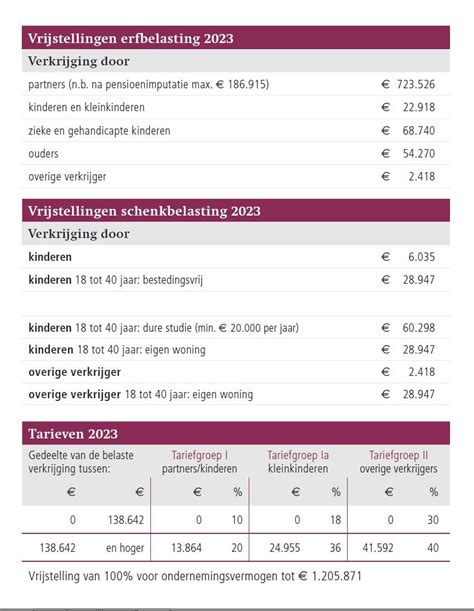 Erfbelasting En Inkomstenbelasting Sauer And Oonk Adviseurs And Notarissen