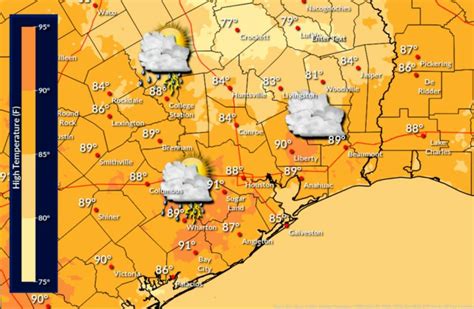 Houston weather: Scattered storms are possible again on Wednesday