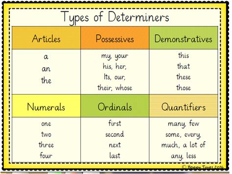 Articles Determiners Gk India Today