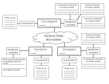 Plate Boundaries Concept Map Time Zones Map