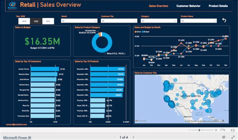 Power Bi Dashboard For Consumer Behavior Numlytics Posted On The Topic Linkedin