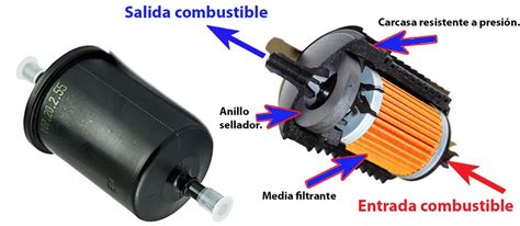 FILTRO DE COMBUSTIBLE Qué es y cual es su función