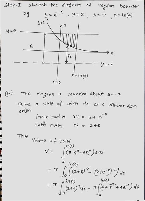 Solved Let R Be The Region Bounded By The Curves Y E X Y E X