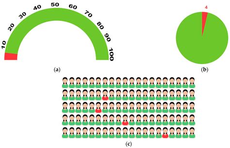 Cancers Free Full Text Co Creation Of Breast Cancer Risk